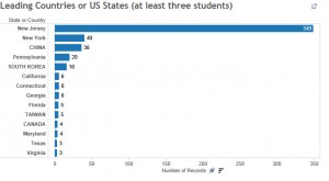 Peddie Geography 3